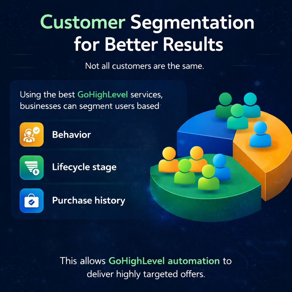 Customer Segmentation for Better Results