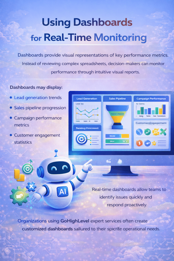 Using Dashboards for Real-Time Monitoring