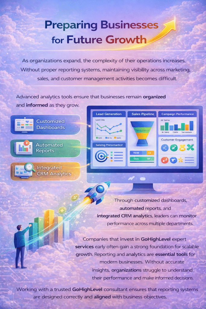 Preparing Businesses for Future Growth