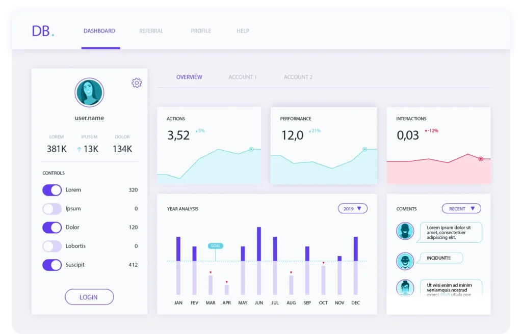 GoHighLevel White-Label SaaS: How to Build a $10K/Month Agency