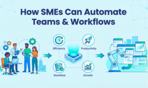 How SMEs Can Automate Teams & Workflows