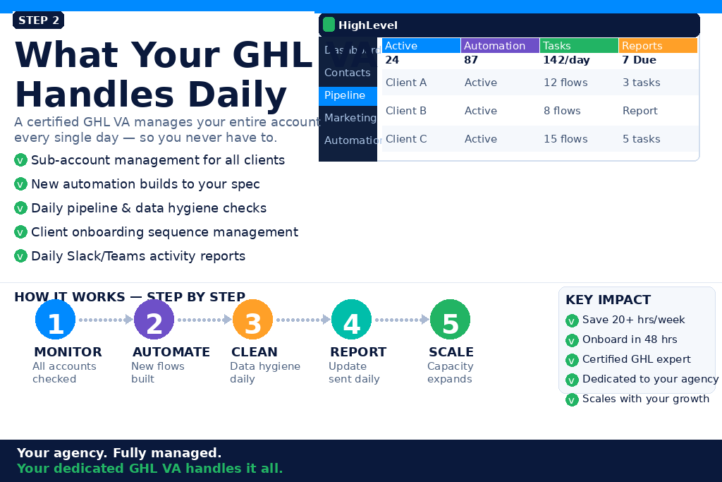 Why Your Agency Needs A Ghl Virtual Assistant