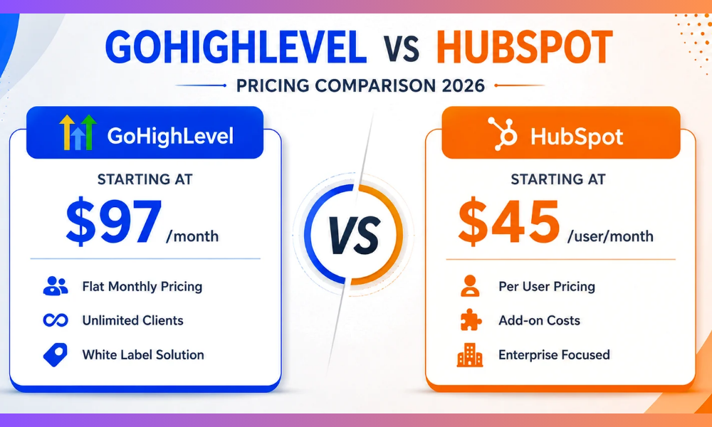 Pricing Structure and Scalability