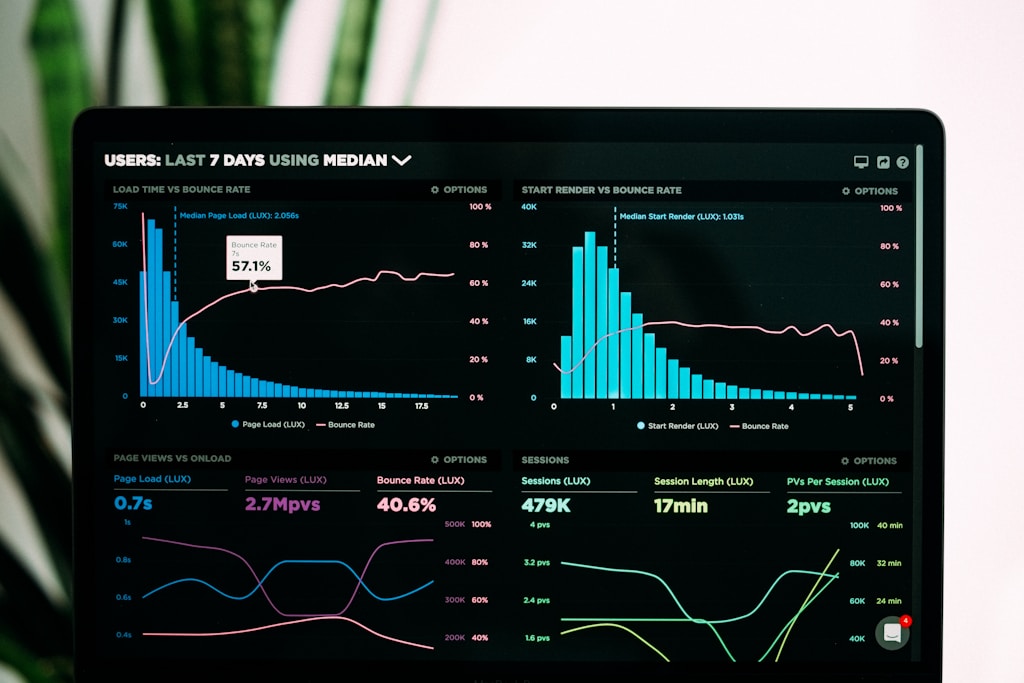 SME business automation dashboard with performance metrics and KPI tracking