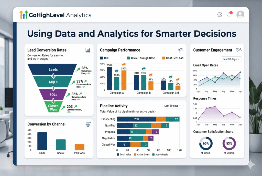Using Data and Analytics for Smarter Decisions