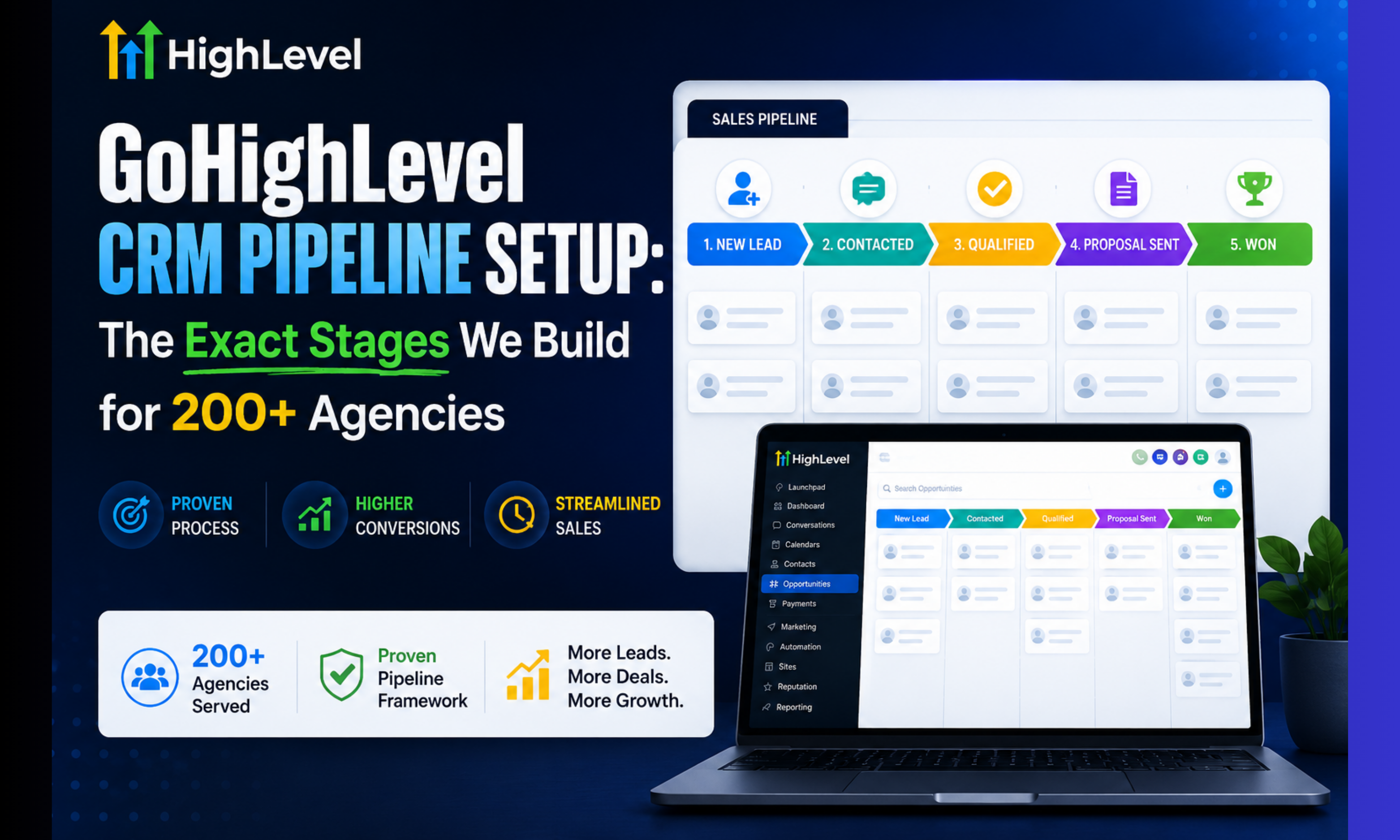 GoHighLevel CRM Pipeline Setup: The Exact Stages We Build for 200+ Agencies