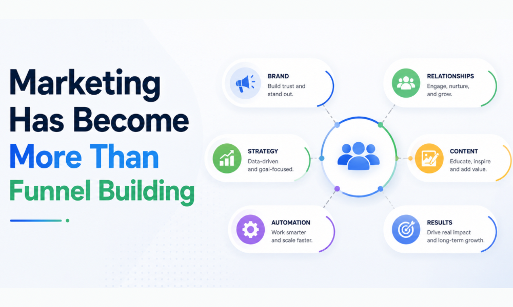 Marketing Has Become More Than Funnel Building
