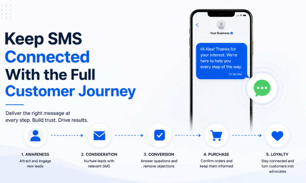 Keep SMS Connected With the Full Customer Journey
