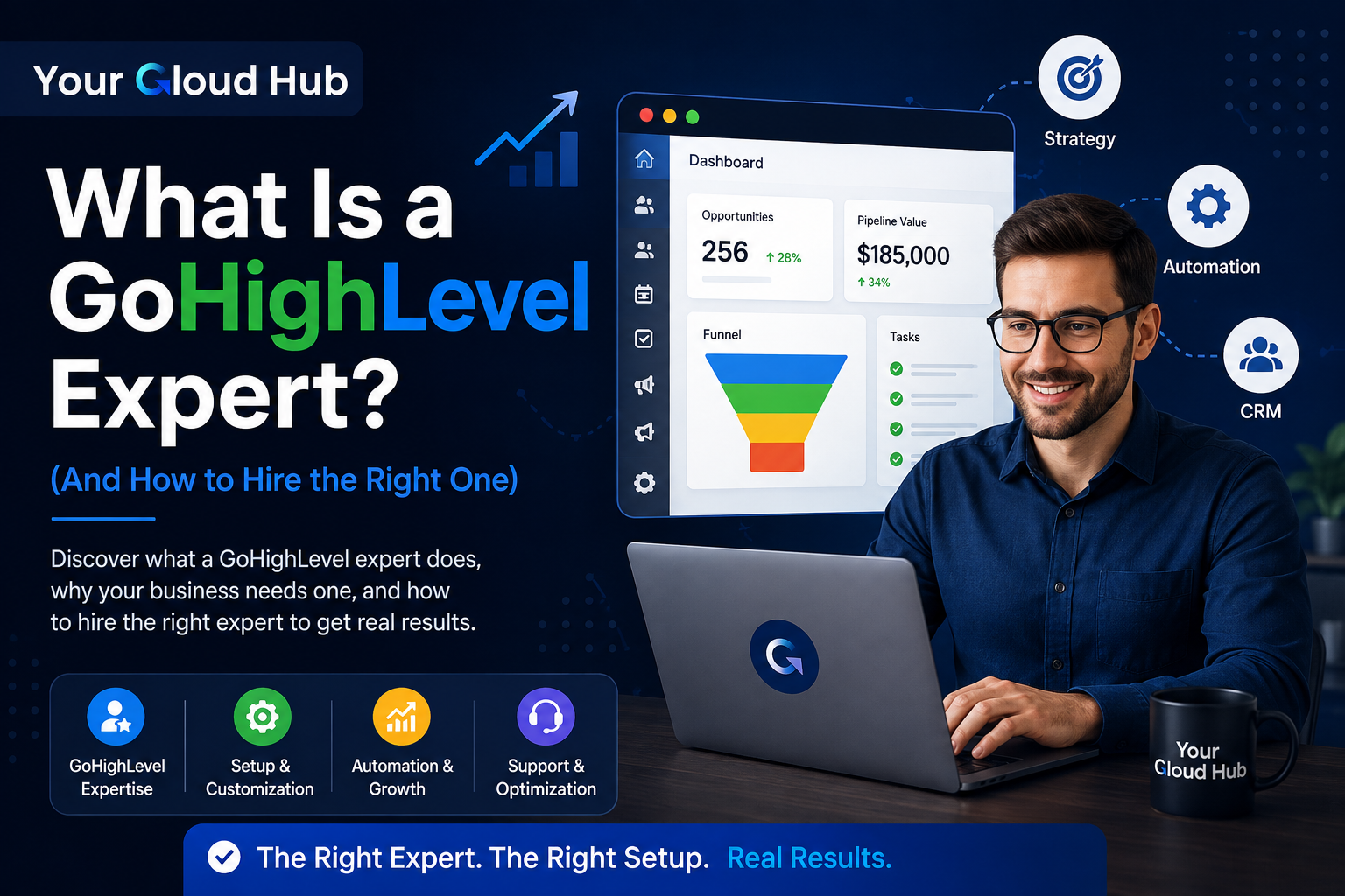 What Is a GoHighLevel Expert? (And How to Hire the Right One)